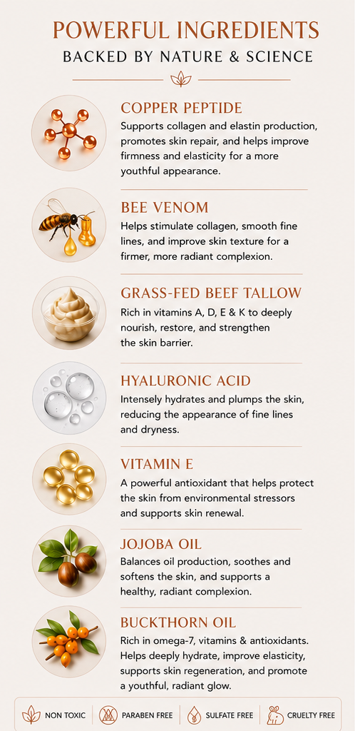 Copper Peptide with Bee Venom Face Cream