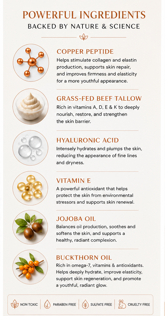 Copper Peptide Face Cream