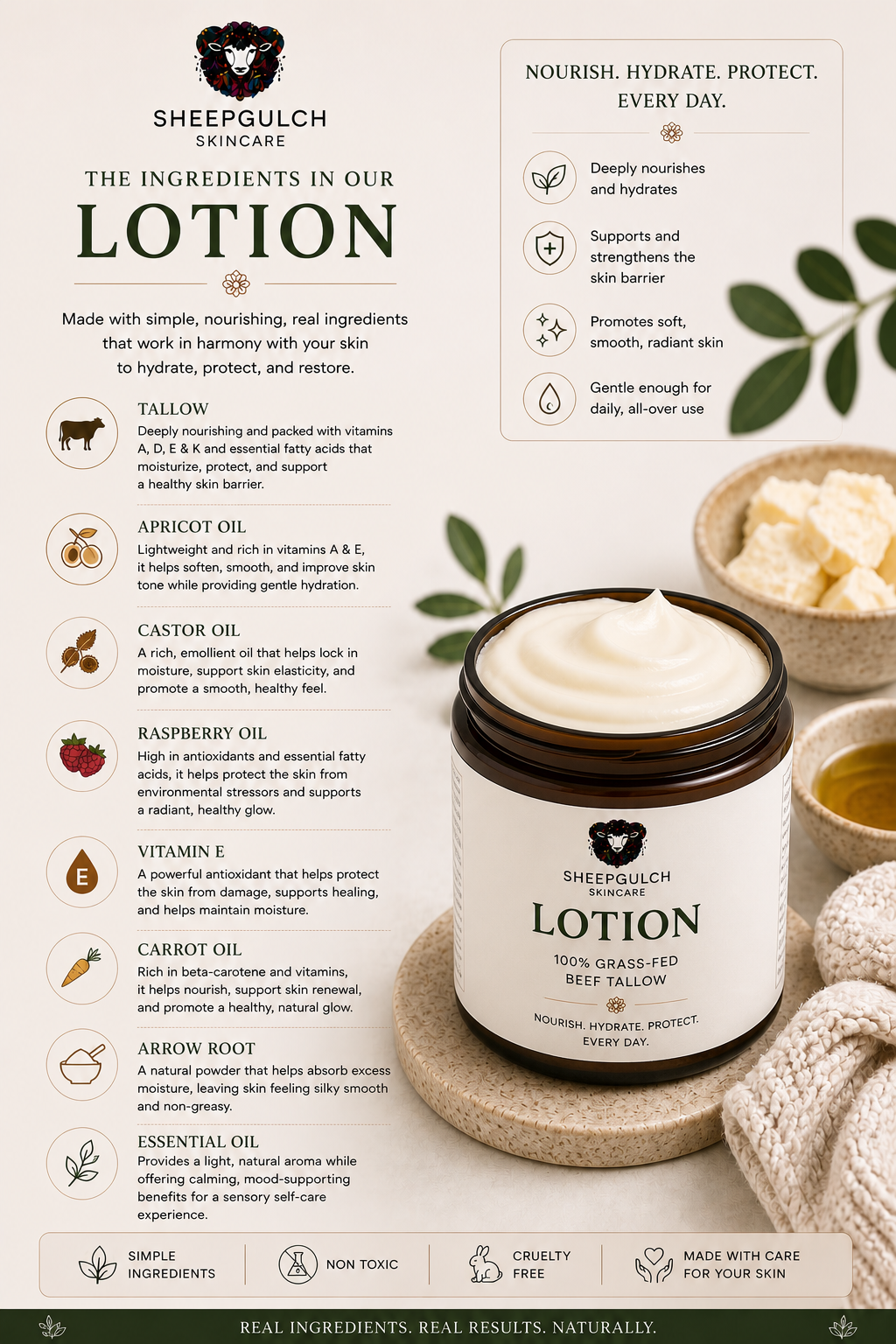 Body Lotion