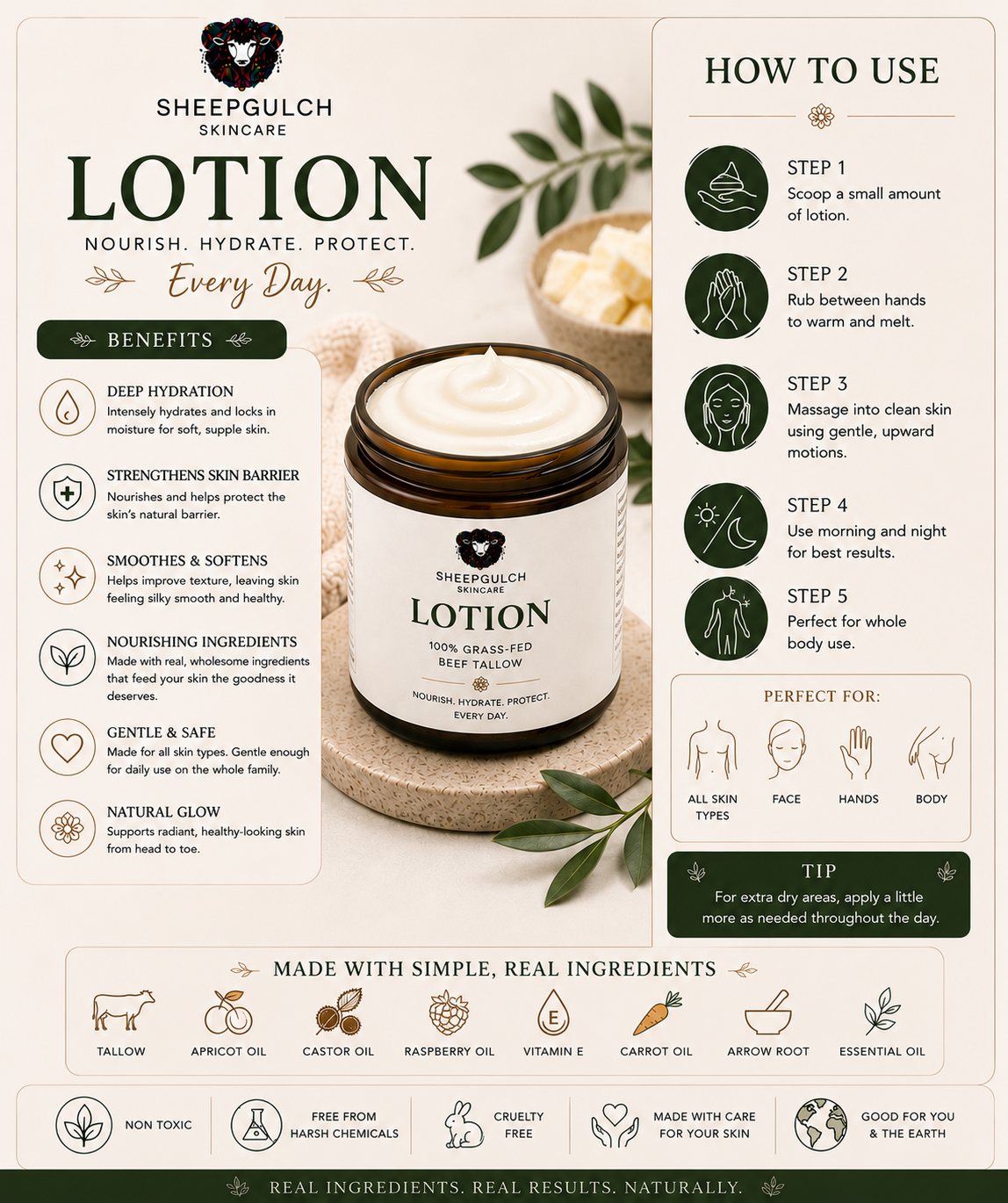 Body Lotion